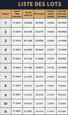 Appartement - 36 m² - 2 pièces