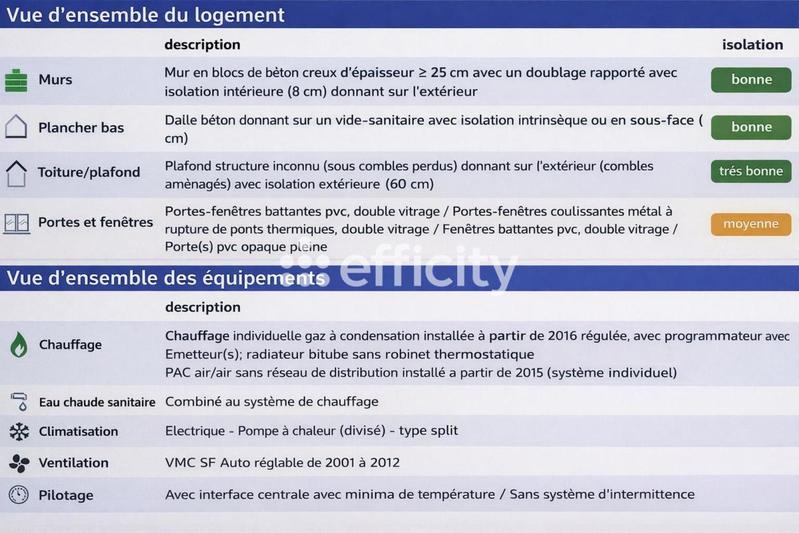 Maison - 153 m² - 4 pièces
