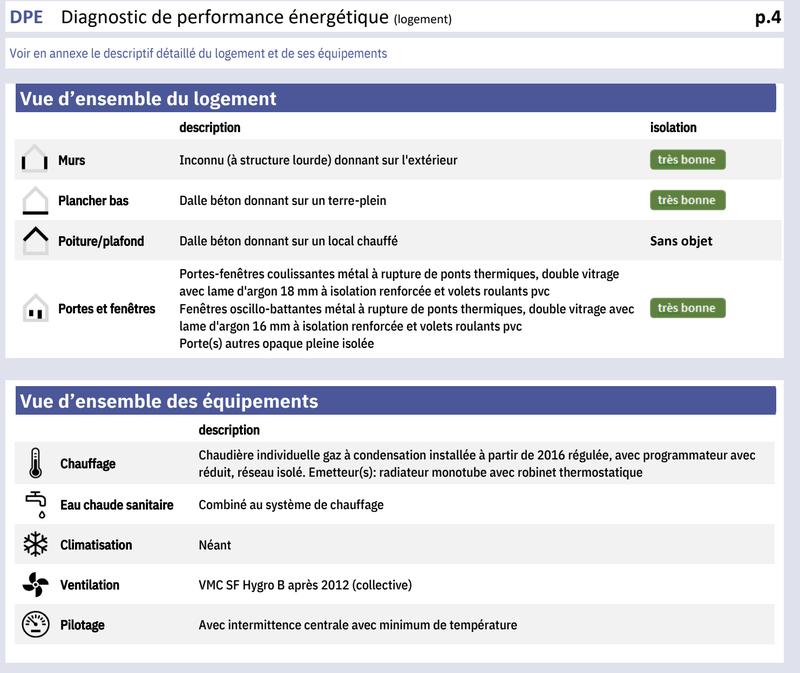 Appartement - 86 m² - 4 pièces