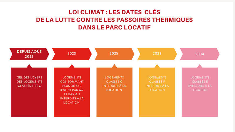 Appartement - 32 m² - 2 pièces