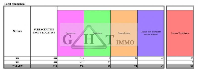 Local commercial - 846 m²