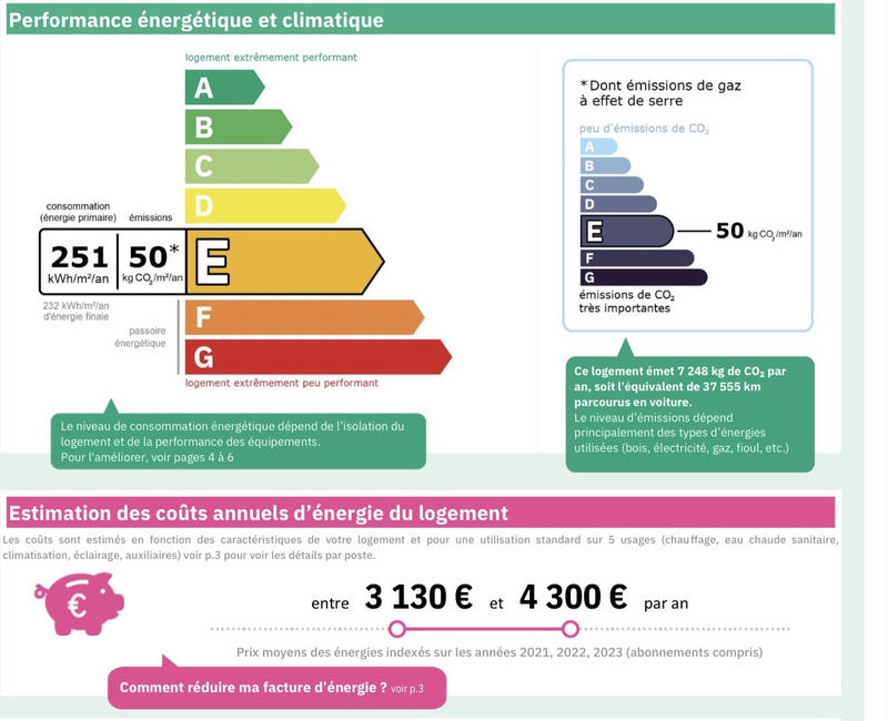 Appartement - 144 m² - 4 pièces