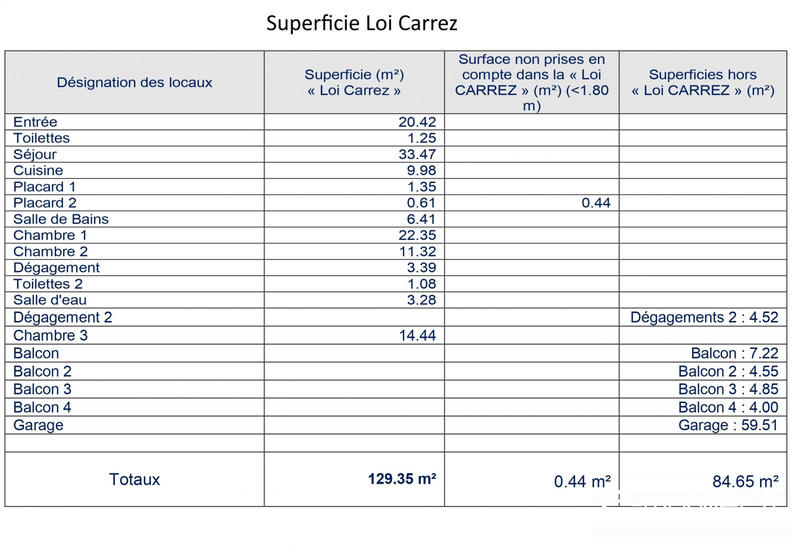 Duplex - 129 m² - 5 pièces