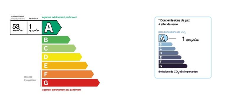 Maison - 285 m² - 8 pièces