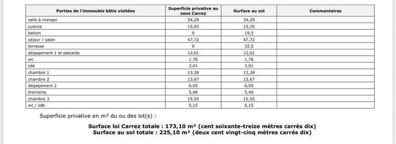 Appartement - 173 m² - 5 pièces