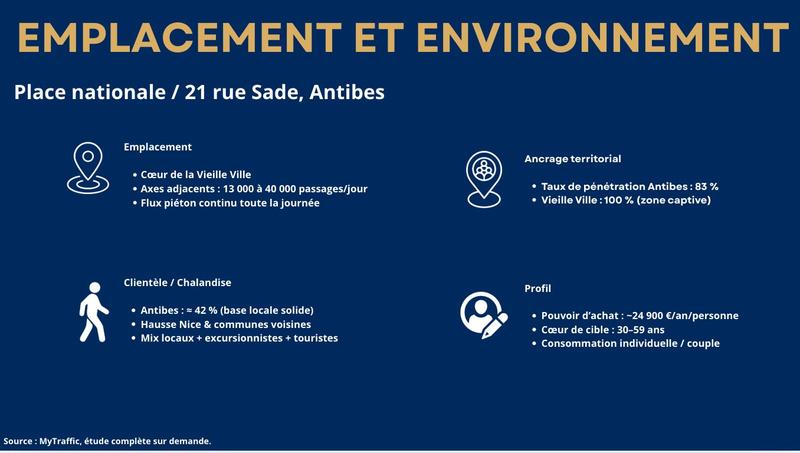 Local commercial - 82 m²