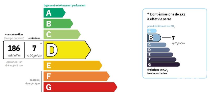 Appartement - 59 m² - 3 pièces
