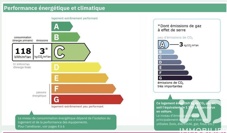 Appartement - 76 m² - 3 pièces