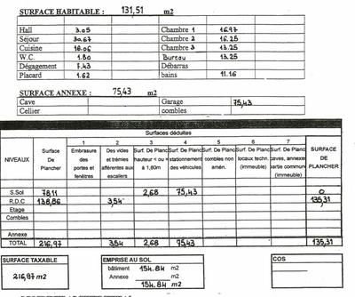 Maison - 132 m² - 7 pièces