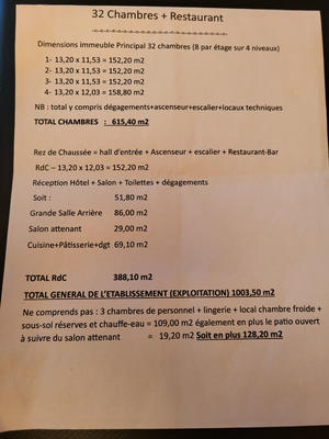 Fonds de commerce - 1 131 m²