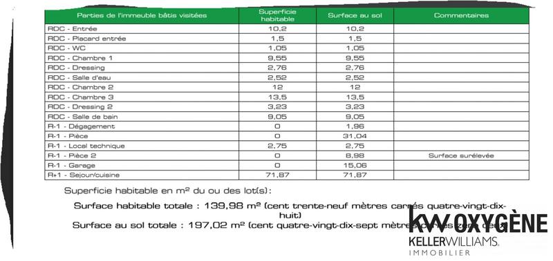 Maison d'architecte - 140 m² - 4 pièces