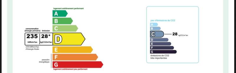 Maison - 186 m² - 6 pièces