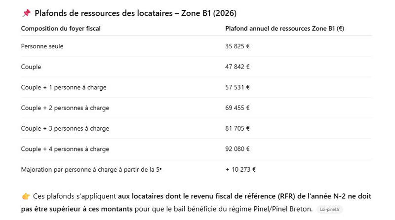 Appartement - 42 m² - 2 pièces