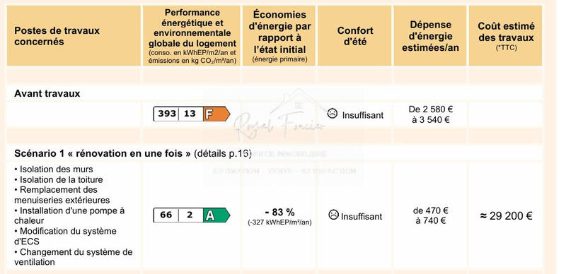 Maison ancienne - 91 m² - 5 pièces