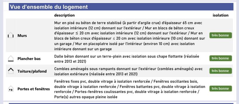 Maison - 149 m² - 6 pièces