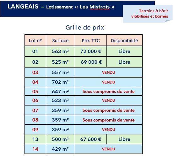 Terrain constructible - 525 m²