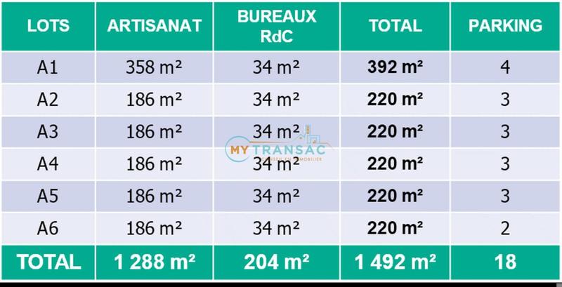 Local d'activité / Entrepôt - 220 m²