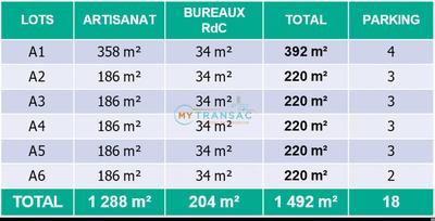 Local d'activité / Entrepôt - 220 m²