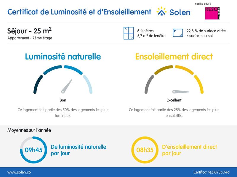 Appartement - 84 m² - 4 pièces