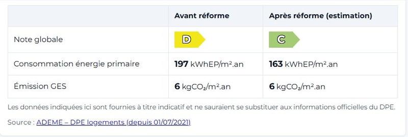 Maison - 121 m² - 6 pièces