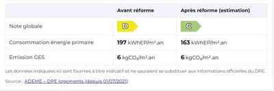 Maison - 121 m² - 6 pièces