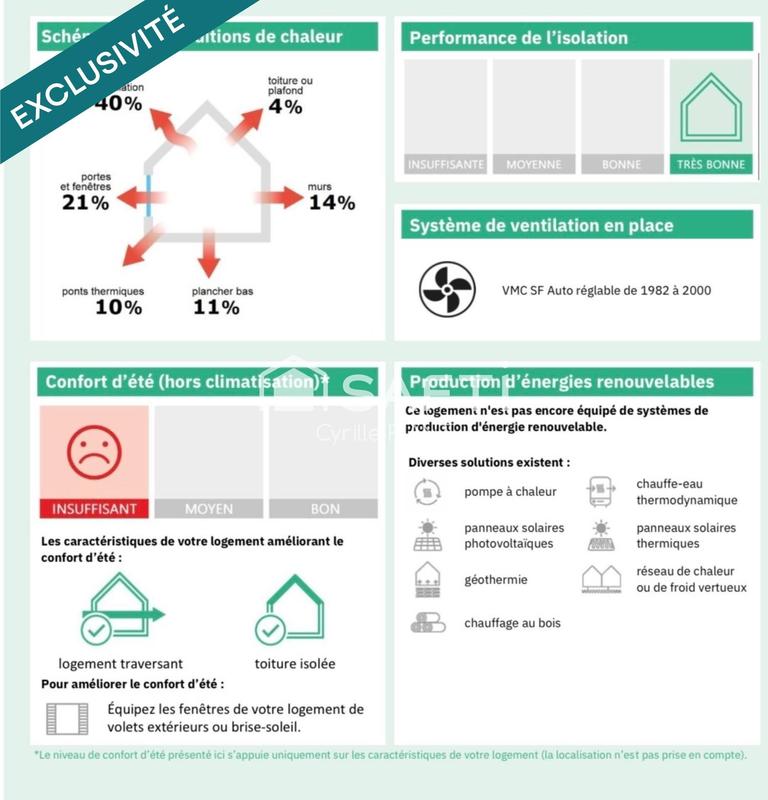 Maison - 140 m² - 5 pièces