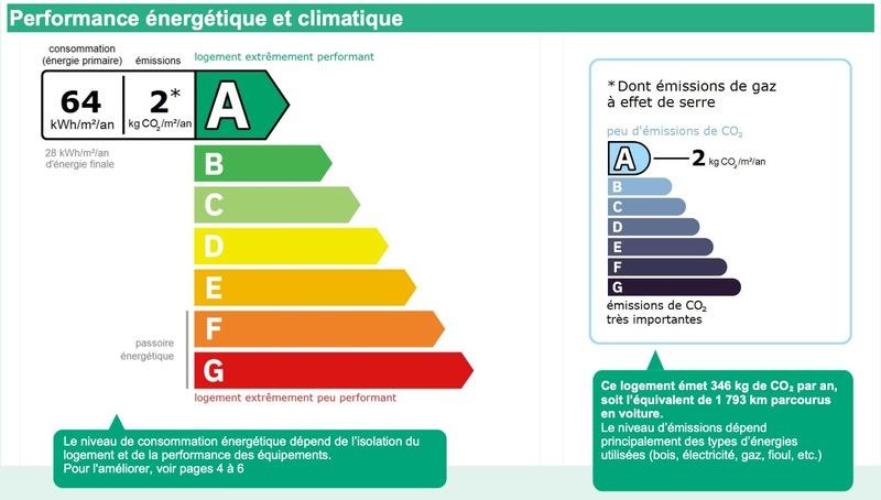 Maison - 167 m² - 7 pièces