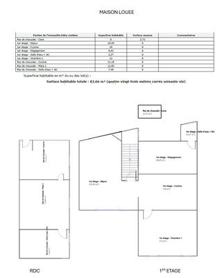 Maison - 83 m² - 5 pièces