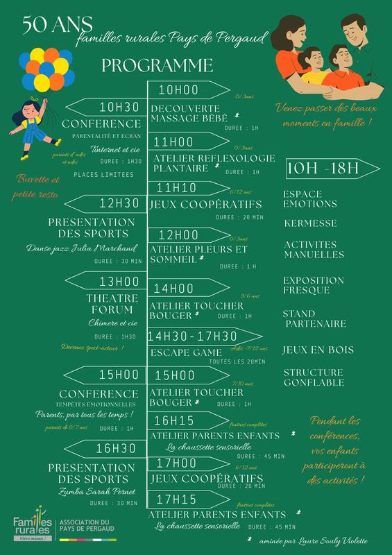 Journee de la Parentalité / 50 ans Familles Rurales Pays de Pergaud
