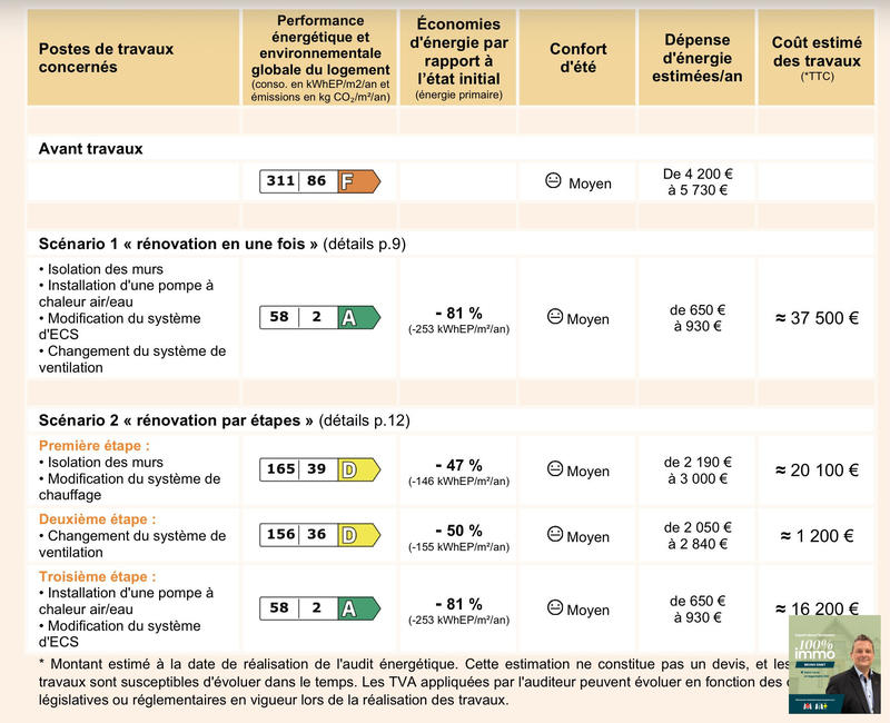 Maison - 110 m² - 5 pièces