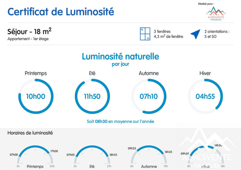 Appartement - 25 m² - 2 pièces
