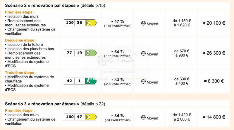 Maison traditionnelle - 71 m² - 3 pièces