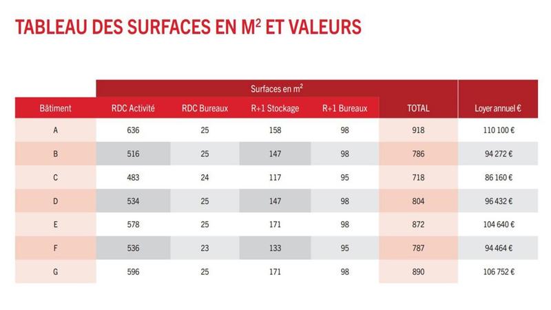 Local d'activités - 804 m²