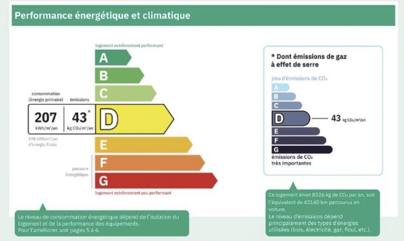 Maison - 194 m² - 6 pièces