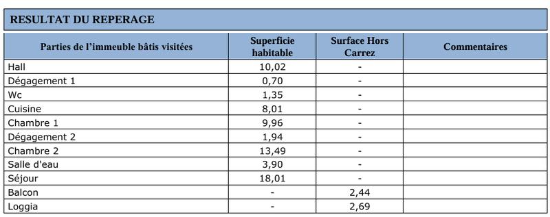Appartement - 67 m² - 3 pièces