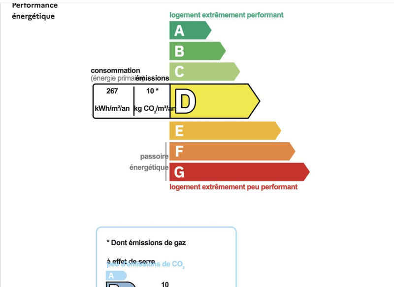 Appartement - 25 m² - 2 pièces