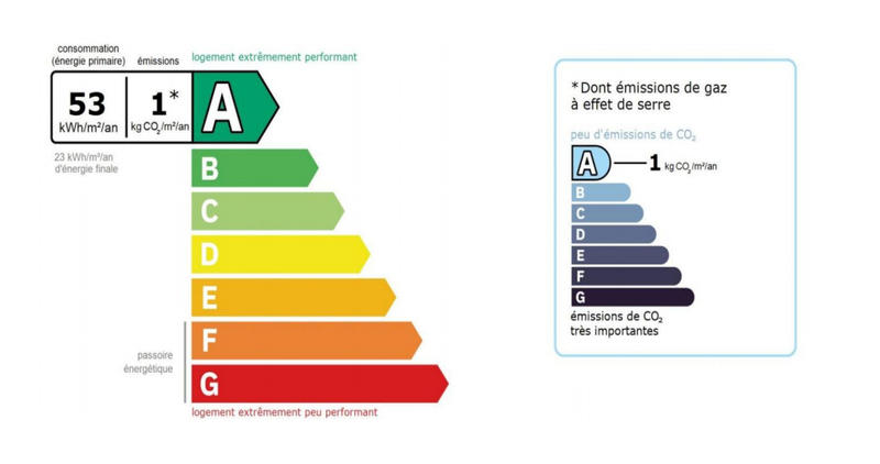 Villa - 127 m² - 5 pièces