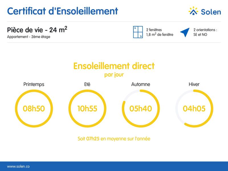 Appartement - 67 m² - 4 pièces