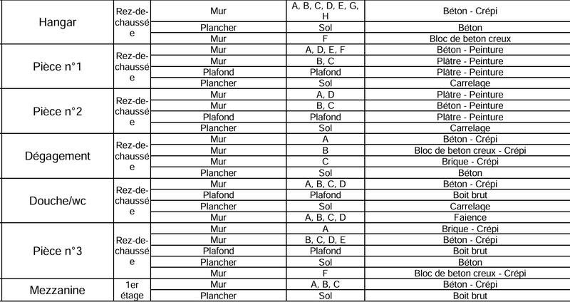 Immeuble - 220 m² - 4 pièces