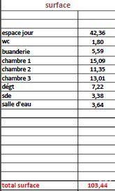 Maison - 105 m² - 4 pièces