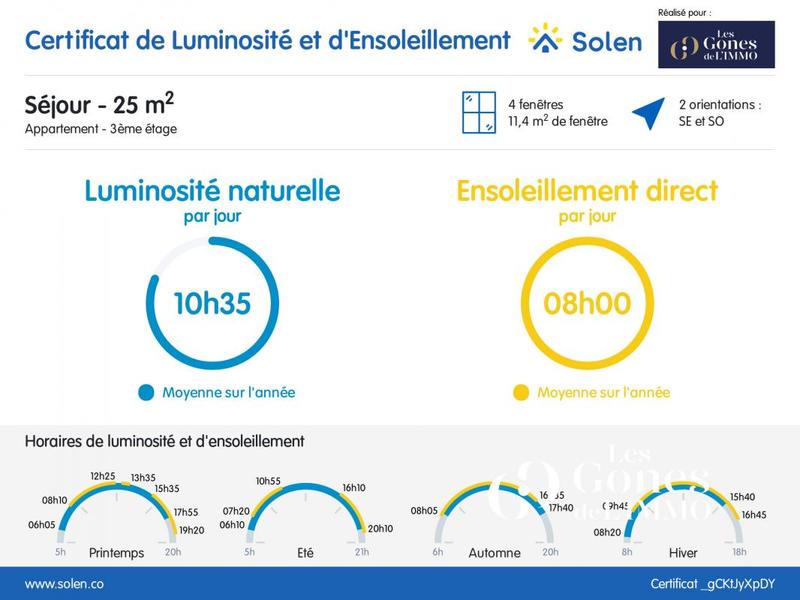 Duplex - 107 m² - 5 pièces