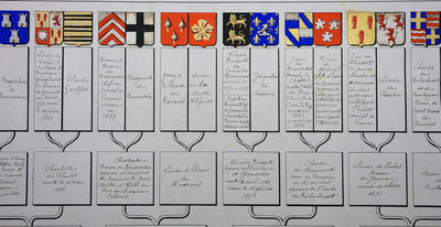 Atelier d'initiation à la recherche : au-delà de l'état civil, les autres sources de l'histoire des familles (cycle II, l'Ancien Régime)