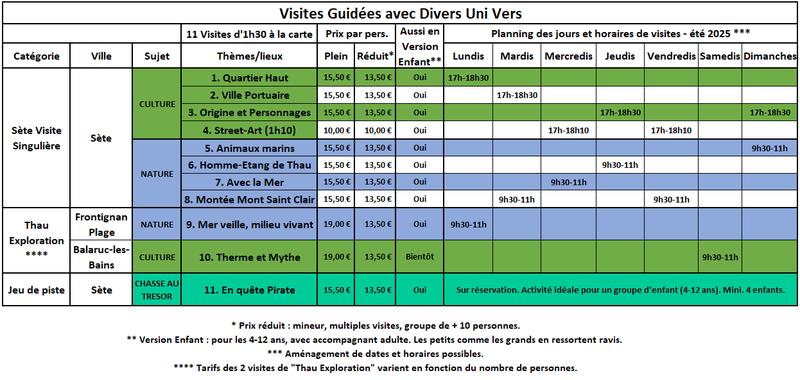 Visite Commentée de Balaruc-Les-Bains avec Divers Uni Vers