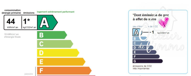Maison - 142 m² - 8 pièces