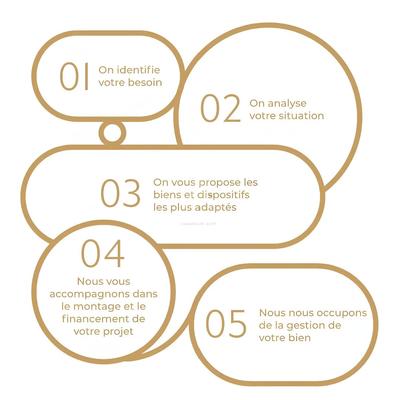 Appartement - 43 m² - 2 pièces