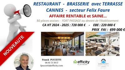 Fonds de commerce - 80 m²