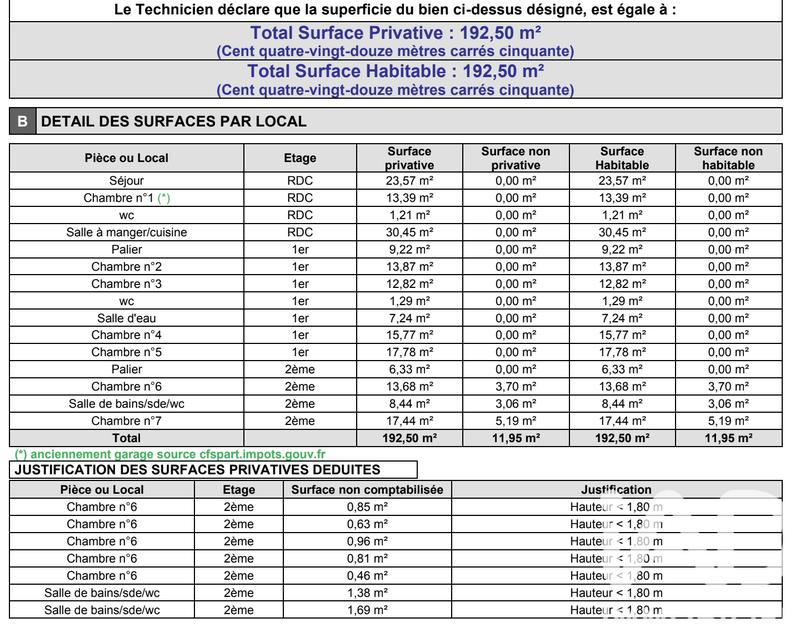 Maison - 192 m² - 8 pièces
