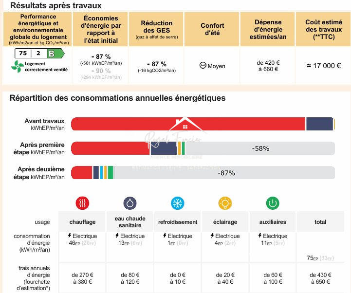Maison ancienne - 54 m² - 5 pièces