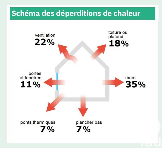 Maison - 60 m² - 4 pièces