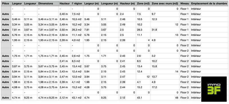 Maison traditionnelle - 150 m² - 6 pièces